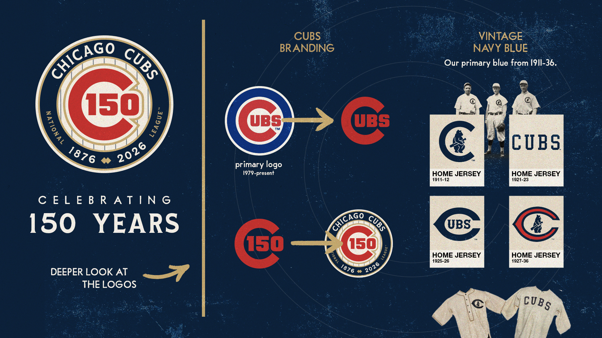 Cubs 150th anniversary NL franchise sleeve patch